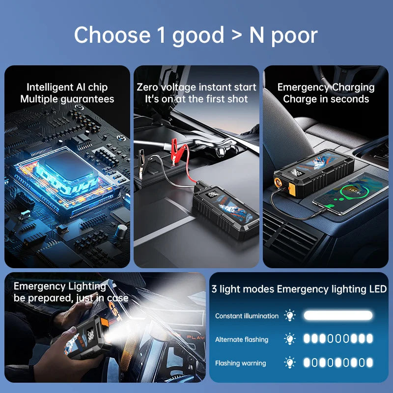 20000mAh Car Battery Jump Starter Portable Car Battery Booster Charger Booster Power Bank Starting Device 12V Gas Vehicles