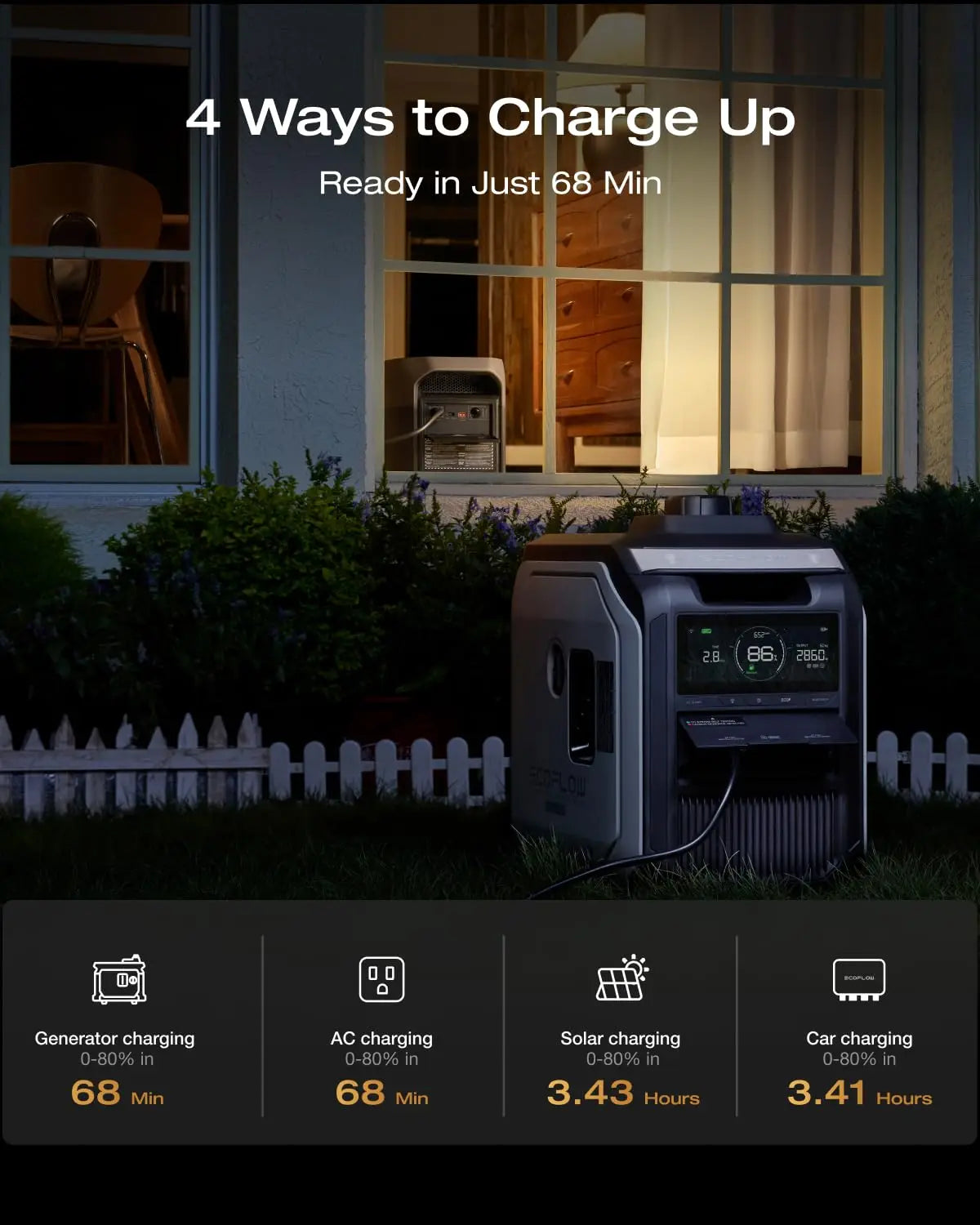 Portable Power Station DELTA 3 Max, 2048Wh LiFePO4 Battery, Solar Generator (Solar Panel Optional), 3400W X-Boost, Customized