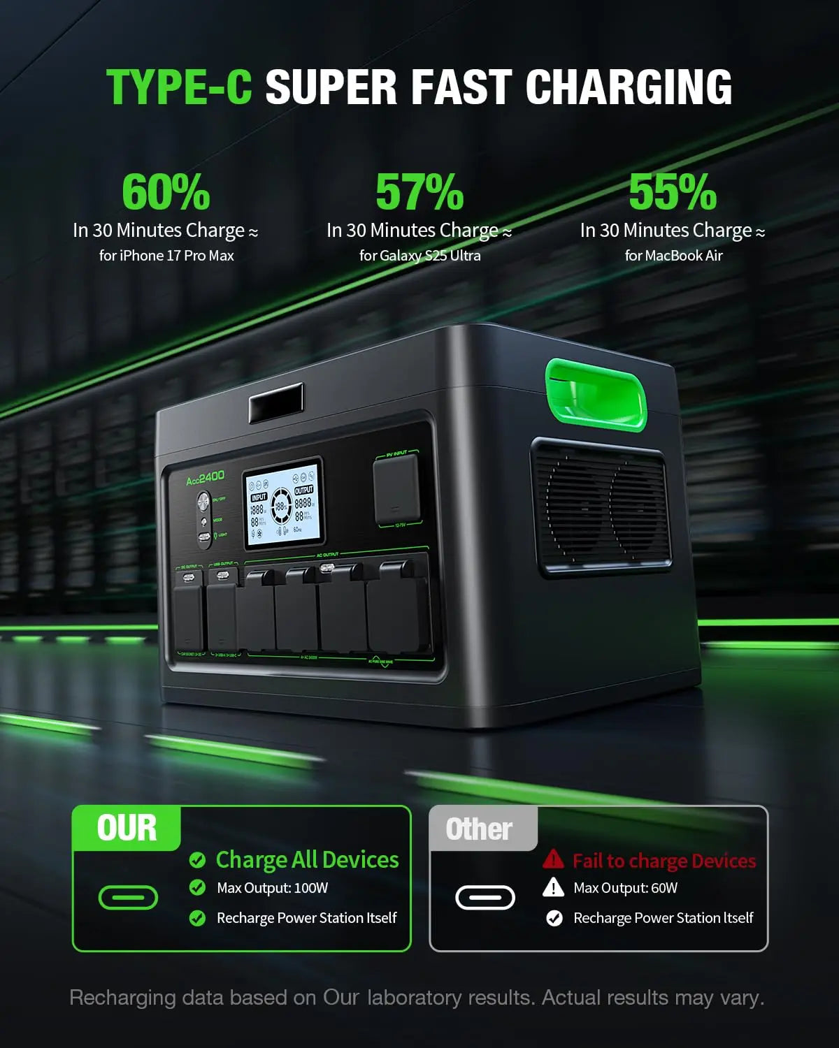 2400W Portable Power Station, 1843Wh LiFePO4 Solar Generator UPS Home Battery Backup Power w/4 2400W AC Outlets,2, Custom