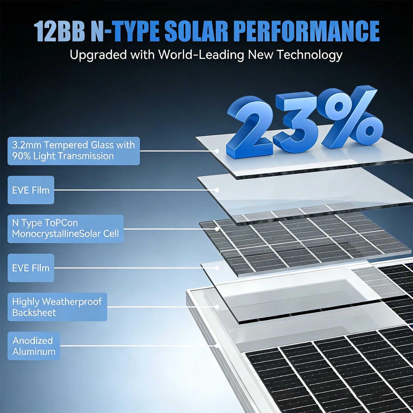 RVPOZWER 12.8V 400/200/100W Rigid Solar Panel 12BB N-Type Solar Cells Monocrystalline Silicon Waterproof Solar Panel Home/RV